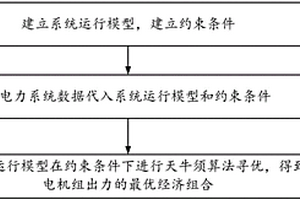 基于天牛須算法的智能經(jīng)濟(jì)調(diào)度方法及設(shè)備