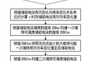 基于儲能電站的跨時間尺度無偏差調(diào)頻方法