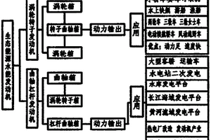 生態(tài)清潔能源水能發(fā)動機