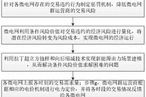 微電網(wǎng)群兩階段日前交易優(yōu)化方法