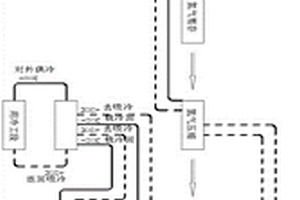 以壓縮氮氣做為酒廠儲能介質(zhì)的生產(chǎn)系統(tǒng)及儲能方法