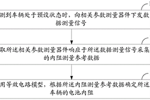 電池內阻測量方法及裝置