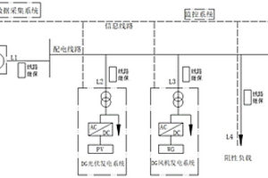 基于正反方向阻抗繼電保護的交流微電網(wǎng)