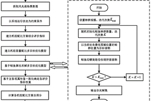 綜合考慮多因素的電網(wǎng)電源極限配置策略