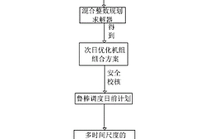 間歇式發(fā)電并網(wǎng)條件下的電力系統(tǒng)日前魯棒調(diào)度系統(tǒng)