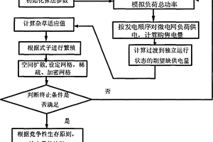 風(fēng)光聯(lián)合發(fā)電微電網(wǎng)系統(tǒng)電源優(yōu)化配置方法