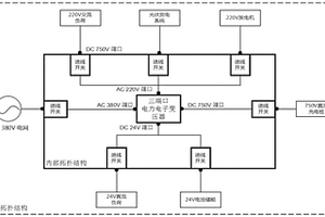 即插即用家庭能量路由器