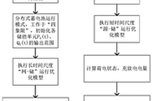 混合儲能裝置在配電網(wǎng)中的運(yùn)行優(yōu)化方法和架構(gòu)