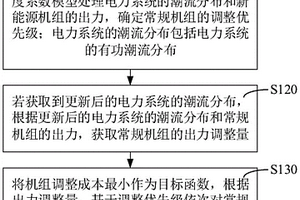 發(fā)電機(jī)組出力調(diào)整方法、裝置、計(jì)算機(jī)設(shè)備和存儲介質(zhì)