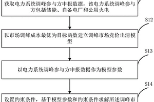 基于火電、自備電廠和儲能的電力系統(tǒng)調(diào)峰方法及裝置