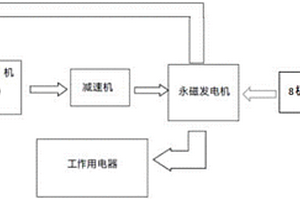 新能源電動車用磁能發(fā)電機