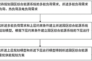 考慮儲能配置的園區(qū)綜合能源系統(tǒng)的規(guī)劃方法及裝置