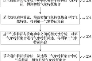 氣象特征提取方法、裝置、計(jì)算機(jī)設(shè)備和存儲介質(zhì)