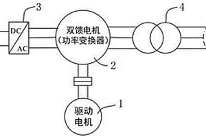 用于微電網(wǎng)的并網(wǎng)功率變換裝置及其應(yīng)用方法