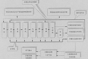 PPDM提取農(nóng)業(yè)廢棄秸桿纖維方法