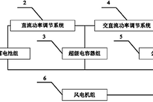 基于快速儲能的風電潮流優(yōu)化系統(tǒng)及其控制方法