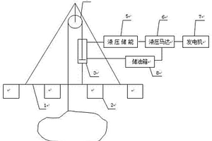 利用海水波浪能的發(fā)電裝置