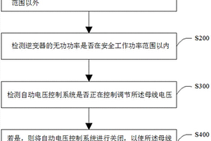 電壓波動控制方法及其控制裝置、計算機(jī)可讀存儲介質(zhì)