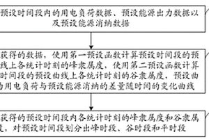 電力系統(tǒng)的用電負荷峰谷時段劃分方法及系統(tǒng)