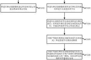 充電車位智能調(diào)度管控方法