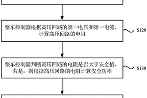 高壓回路主動(dòng)安全監(jiān)測(cè)與控制方法