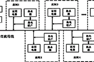 適用于可持續(xù)建筑的雙向互動式直流極微型電網(wǎng)系統(tǒng)