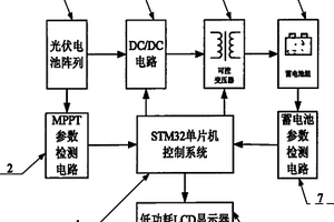 高采收率光伏充電方法及裝置