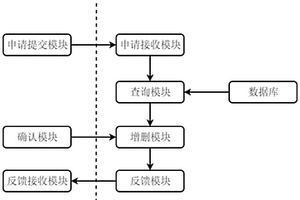 共享能源車輛的充電車庫(kù)