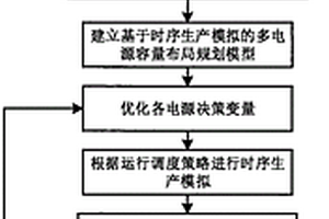 基于時序生產(chǎn)模擬的多電源容量布局規(guī)劃方法