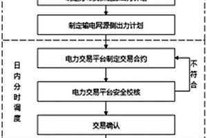 配電網(wǎng)多級調度控制策略