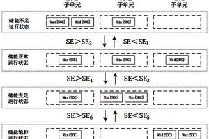 漂浮式海上雷達(dá)測風(fēng)移動平臺風(fēng)光儲直流微網(wǎng)系統(tǒng)蓄電池組運行管理方法