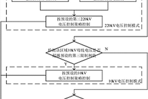 地區(qū)電網(wǎng)AVC控制方法及系統(tǒng)