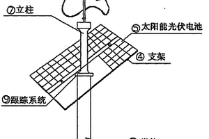 風(fēng)光發(fā)電走廊設(shè)備