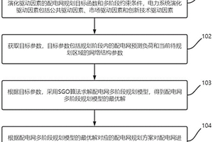 考慮演化驅(qū)動的有源配電網(wǎng)多階段規(guī)劃方法和系統(tǒng)