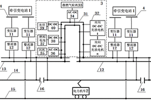 基于分布式電源的直流牽引供電系統(tǒng)