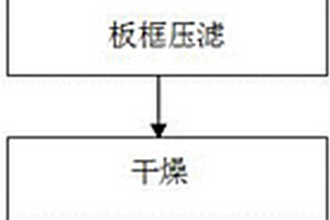 利用制備沒食子酸的廢渣生產(chǎn)的生物質(zhì)燃料及制備方法