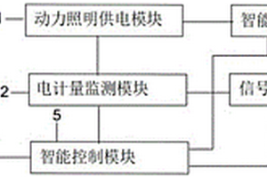 城市軌道交通供電監(jiān)測(cè)裝置