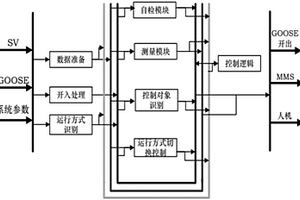 風(fēng)光儲互補集裝箱式智能微電網(wǎng)海水淡化系統(tǒng)