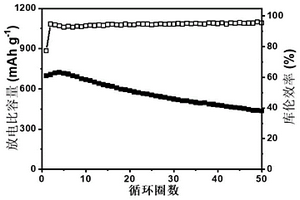 基于硫化鋰正極的高安全性、高能量準(zhǔn)固態(tài)鋰二次電池及其制備方法