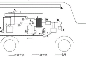 高效甲醇重整制氫-燃料電池汽車及其控制方法