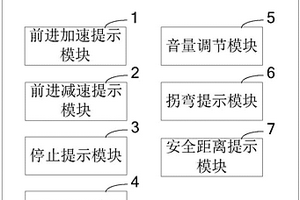 車輛低速行駛提示方法及其系統(tǒng)