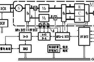 混合動(dòng)力汽車集成式變速驅(qū)動(dòng)裝置與電控能源及管理系統(tǒng)