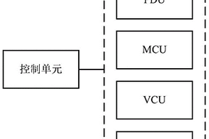 多合一控制器的上電控制裝置、方法和汽車