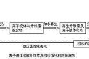 新型離子液體的制備及應(yīng)用