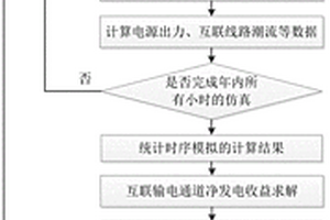 互聯(lián)輸電通道容量規(guī)劃方法