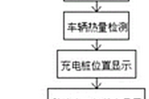 基于移動充電樁的車輛引導(dǎo)調(diào)度方法