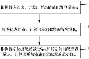 基于暫態(tài)和穩(wěn)態(tài)約束的儲(chǔ)能容量配置方法