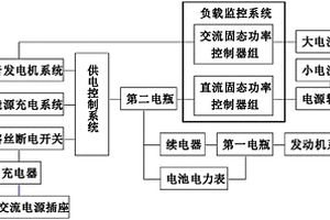 基于固態(tài)配電設(shè)備的房車配電系統(tǒng)