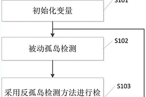 光伏并網(wǎng)發(fā)電系統(tǒng)的反孤島檢測方法