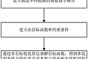 基于儲能的多能源互動調控方法